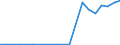 Exporte 20157300 Ammoniumdihydrogenorthophosphat (Monoammoniumphosphat), auch mit Diammoniumhydrogenorthophosphat gemischt                                                                                          /in 1000 kg /Meldeland: Belgien