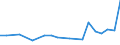 Importe 20157300 Ammoniumdihydrogenorthophosphat (Monoammoniumphosphat), auch mit Diammoniumhydrogenorthophosphat gemischt                                                                                        /in 1000 Euro /Meldeland: Belgien