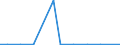 Exporte 20157300 Ammoniumdihydrogenorthophosphat (Monoammoniumphosphat), auch mit Diammoniumhydrogenorthophosphat gemischt                                                                                        /in 1000 kg /Meldeland: Luxemburg