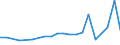 Importe 20157300 Ammoniumdihydrogenorthophosphat (Monoammoniumphosphat), auch mit Diammoniumhydrogenorthophosphat gemischt                                                                                       /in 1000 Euro /Meldeland: Schweden