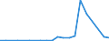 Exporte 20157300 Ammoniumdihydrogenorthophosphat (Monoammoniumphosphat), auch mit Diammoniumhydrogenorthophosphat gemischt                                                                                       /in 1000 Euro /Meldeland: Finnland