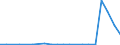 Exporte 20157300 Ammoniumdihydrogenorthophosphat (Monoammoniumphosphat), auch mit Diammoniumhydrogenorthophosphat gemischt                                                                                       /in 1000 kg /Meldeland: Österreich