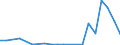 Exporte 20157300 Ammoniumdihydrogenorthophosphat (Monoammoniumphosphat), auch mit Diammoniumhydrogenorthophosphat gemischt                                                                                     /in 1000 Euro /Meldeland: Österreich