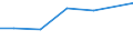 Importe 20157300 Ammoniumdihydrogenorthophosphat (Monoammoniumphosphat), auch mit Diammoniumhydrogenorthophosphat gemischt                                                                                          /in 1000 Euro /Meldeland: Malta