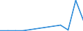 Exporte 20157300 Ammoniumdihydrogenorthophosphat (Monoammoniumphosphat), auch mit Diammoniumhydrogenorthophosphat gemischt                                                                                        /in 1000 Euro /Meldeland: Estland