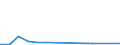 Exporte 20157300 Ammoniumdihydrogenorthophosphat (Monoammoniumphosphat), auch mit Diammoniumhydrogenorthophosphat gemischt                                                                                       /in 1000 Euro /Meldeland: Lettland