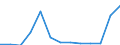 Exporte 20157300 Ammoniumdihydrogenorthophosphat (Monoammoniumphosphat), auch mit Diammoniumhydrogenorthophosphat gemischt                                                                                          /in 1000 Euro /Meldeland: Polen