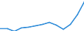 Importe 20157300 Ammoniumdihydrogenorthophosphat (Monoammoniumphosphat), auch mit Diammoniumhydrogenorthophosphat gemischt                                                                                          /in 1000 Euro /Meldeland: Polen