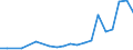 Exports 20157400 Other mineral or chemical fertilisers containing the two fertilising elements nitrogen and phosphorus                                                                                                /in 1000 Euro /Rep.Cnt: Italy