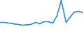 Exports 20157500 Mineral or chemical fertilisers containing the two fertilising elements phosphorus and potassium                                                                                                   /in 1000 Euro /Rep.Cnt: Germany