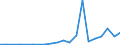 Exports 20157500 Mineral or chemical fertilisers containing the two fertilising elements phosphorus and potassium                                                                                                       /in 1000 kg /Rep.Cnt: Italy