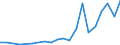 Exports 20157500 Mineral or chemical fertilisers containing the two fertilising elements phosphorus and potassium                                                                                                     /in 1000 Euro /Rep.Cnt: Italy