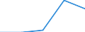 Total production 20157500 Mineral or chemical fertilisers containing the two fertilising elements phosphorus and potassium                                                                                     /in 1000 kg /Rep.Cnt: United Kingdom