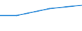 Verkaufte Produktion 20157500 Mineralische oder chemische Düngemittel, die beiden düngenden Stoffe Phosphor und Kalium enthaltend                                                                                    /in 1000 kg /Meldeland: Irland