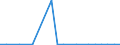 Exporte 20157500 Mineralische oder chemische Düngemittel, die beiden düngenden Stoffe Phosphor und Kalium enthaltend                                                                                           /in 1000 kg /Meldeland: Griechenland