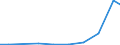 Exports 20157600 Nitrates of potassium                                                                                                                                                                             /in 1000 Euro /Rep.Cnt: Portugal