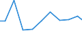 Exports 20157600 Nitrates of potassium                                                                                                                                                                               /in 1000 Euro /Rep.Cnt: Sweden