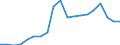 Exports 20157930 Fertilizers in tablets or similar forms or in packages of a gross weight of <= 10 kg)                                                                                                               /in 1000 Euro /Rep.Cnt: France