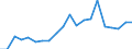 Exports 20157930 Fertilizers in tablets or similar forms or in packages of a gross weight of <= 10 kg)                                                                                                                /in 1000 kg /Rep.Cnt: Germany