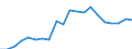 Exports 20157930 Fertilizers in tablets or similar forms or in packages of a gross weight of <= 10 kg)                                                                                                         /in 1000 kg /Rep.Cnt: United Kingdom