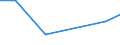 Production sold 20157930 Fertilizers in tablets or similar forms or in packages of a gross weight of <= 10 kg)                                                                                                        /in 1000 kg /Rep.Cnt: Denmark