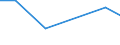 Production sold 20157930 Fertilizers in tablets or similar forms or in packages of a gross weight of <= 10 kg)                                                                                                      /in 1000 Euro /Rep.Cnt: Denmark