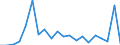 Exports 20157930 Fertilizers in tablets or similar forms or in packages of a gross weight of <= 10 kg)                                                                                                                 /in 1000 kg /Rep.Cnt: Greece