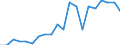 Exports 20157930 Fertilizers in tablets or similar forms or in packages of a gross weight of <= 10 kg)                                                                                                                 /in 1000 kg /Rep.Cnt: Sweden