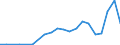 Exports 20157980 Other fertilizers, n.e.c.                                                                                                                                                                             /in 1000 kg /Rep.Cnt: Greece