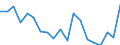 Exports 20158000 Animal or vegetable fertilizers                                                                                                                                                                       /in 1000 kg /Rep.Cnt: France