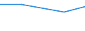 Total production 20158000 Animal or vegetable fertilizers                                                                                                                                                              /in 1000 kg /Rep.Cnt: Greece