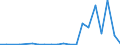 Exports 20158000 Animal or vegetable fertilizers                                                                                                                                                                   /in 1000 kg /Rep.Cnt: Luxembourg