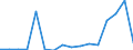 Exports 20158000 Animal or vegetable fertilizers                                                                                                                                                                 /in 1000 Euro /Rep.Cnt: Luxembourg