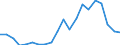 Exports 20161035 Linear polyethylene having a specific gravity < 0.94, in primary forms                                                                                                                                /in 1000 kg /Rep.Cnt: France