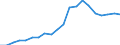 Imports 20161035 Linear polyethylene having a specific gravity < 0.94, in primary forms                                                                                                                                /in 1000 kg /Rep.Cnt: France