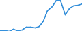 Imports 20161035 Linear polyethylene having a specific gravity < 0.94, in primary forms                                                                                                                              /in 1000 Euro /Rep.Cnt: France