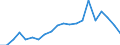 Exports 20161035 Linear polyethylene having a specific gravity < 0.94, in primary forms                                                                                                                           /in 1000 kg /Rep.Cnt: Netherlands