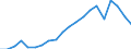 Exports 20161035 Linear polyethylene having a specific gravity < 0.94, in primary forms                                                                                                                         /in 1000 Euro /Rep.Cnt: Netherlands