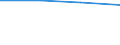 Apparent Consumption 20161035 Linear polyethylene having a specific gravity < 0.94, in primary forms                                                                                                                  /in 1000 kg /Rep.Cnt: Germany