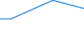 Apparent Consumption 20161035 Linear polyethylene having a specific gravity < 0.94, in primary forms                                                                                                                /in 1000 Euro /Rep.Cnt: Germany