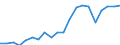 Exports 20161035 Linear polyethylene having a specific gravity < 0.94, in primary forms                                                                                                                             /in 1000 Euro /Rep.Cnt: Germany