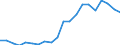 Imports 20161035 Linear polyethylene having a specific gravity < 0.94, in primary forms                                                                                                                               /in 1000 kg /Rep.Cnt: Germany