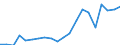 Exports 20161035 Linear polyethylene having a specific gravity < 0.94, in primary forms                                                                                                                               /in 1000 Euro /Rep.Cnt: Italy