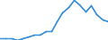 Imports 20161035 Linear polyethylene having a specific gravity < 0.94, in primary forms                                                                                                                                 /in 1000 kg /Rep.Cnt: Italy