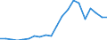 Imports 20161035 Linear polyethylene having a specific gravity < 0.94, in primary forms                                                                                                                               /in 1000 Euro /Rep.Cnt: Italy