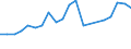 Exports 20161035 Linear polyethylene having a specific gravity < 0.94, in primary forms                                                                                                                      /in 1000 Euro /Rep.Cnt: United Kingdom