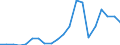 Exports 20161035 Linear polyethylene having a specific gravity < 0.94, in primary forms                                                                                                                               /in 1000 kg /Rep.Cnt: Ireland