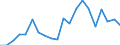 Imports 20161035 Linear polyethylene having a specific gravity < 0.94, in primary forms                                                                                                                               /in 1000 kg /Rep.Cnt: Ireland