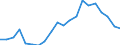 Imports 20161035 Linear polyethylene having a specific gravity < 0.94, in primary forms                                                                                                                               /in 1000 kg /Rep.Cnt: Denmark