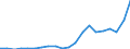 Exports 20161035 Linear polyethylene having a specific gravity < 0.94, in primary forms                                                                                                                              /in 1000 kg /Rep.Cnt: Portugal